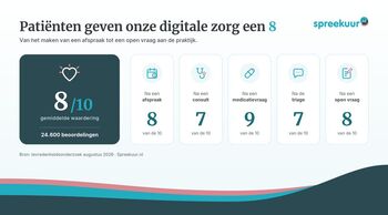 Webinar Digitale Triage Tocipus