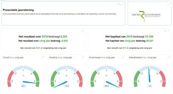 Financieel management met Van Ree Accountants: Juist, tijdig en volledig inzicht met Reealtime in de praktijk