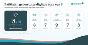 Webinar Digitale Triage Tocipus