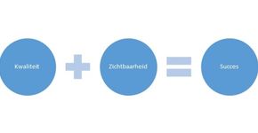 Laat je gezicht zien!