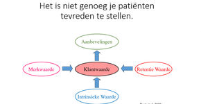 Dit is de basis van marketing in de eerstelijnszorg